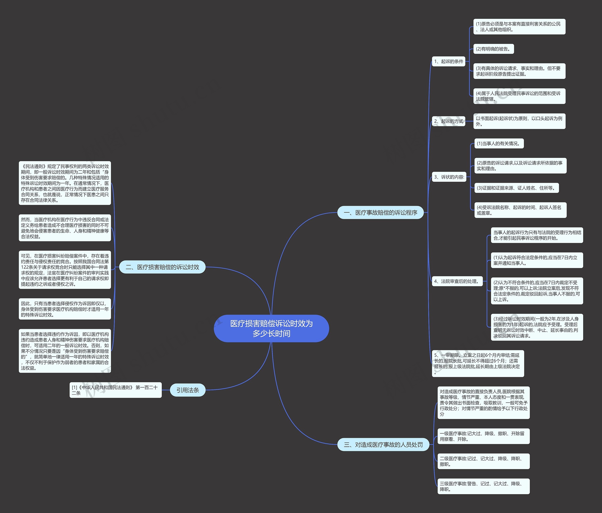医疗损害赔偿诉讼时效为多少长时间 医疗损害赔偿诉讼时效为多少长时间
