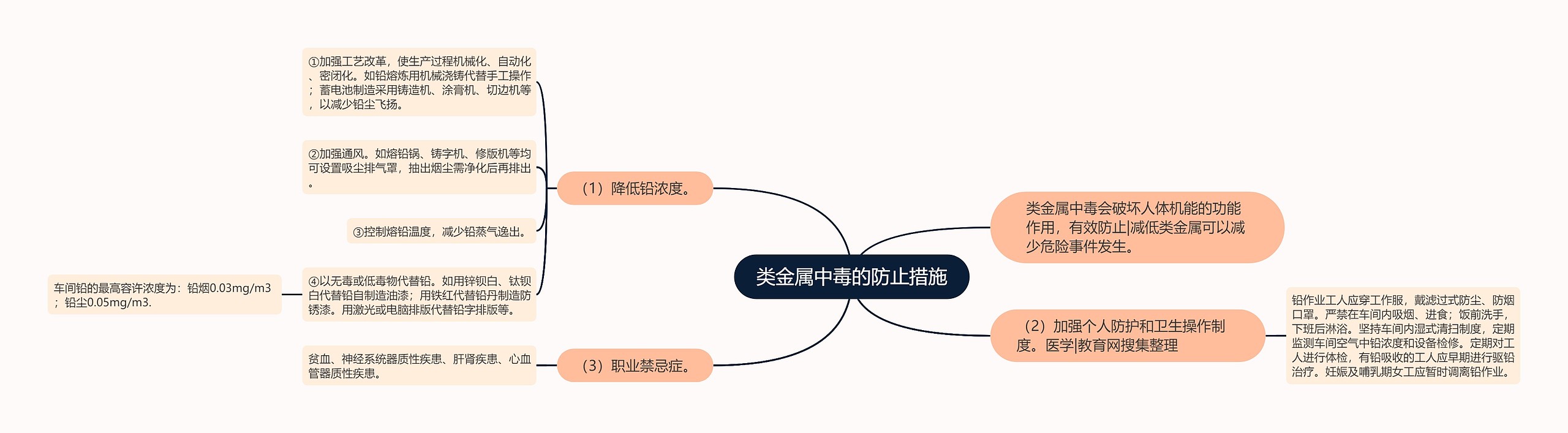 类金属中毒的防止措施思维导图