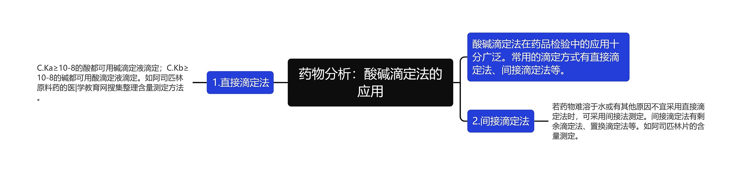 药物分析：酸碱滴定法的应用思维导图