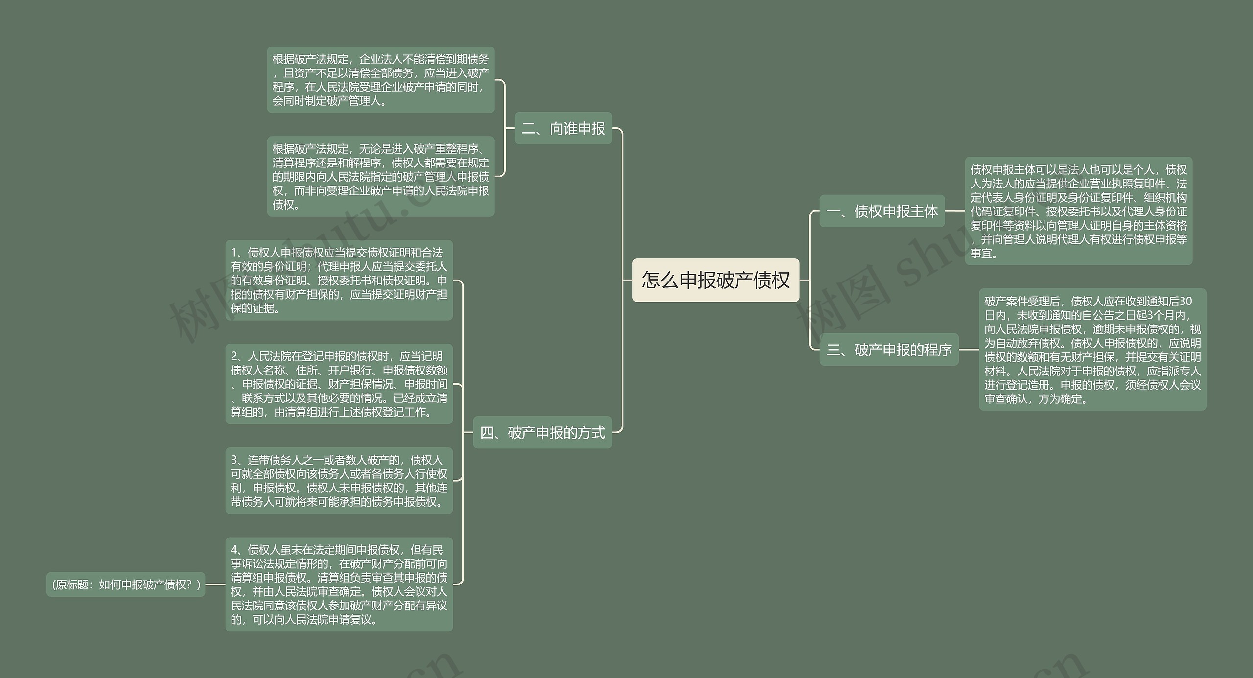 怎么申报破产债权思维导图