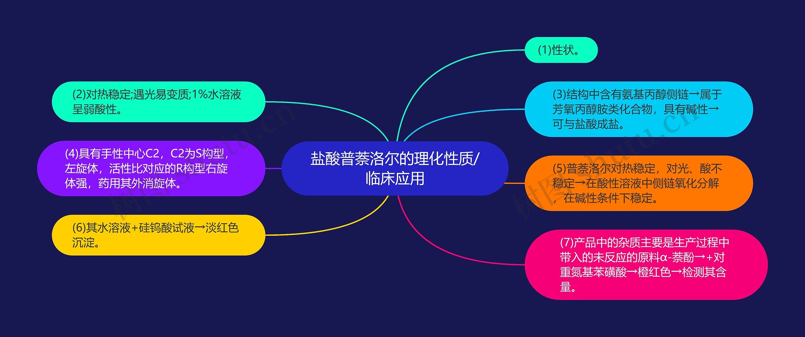 盐酸普萘洛尔的理化性质/临床应用