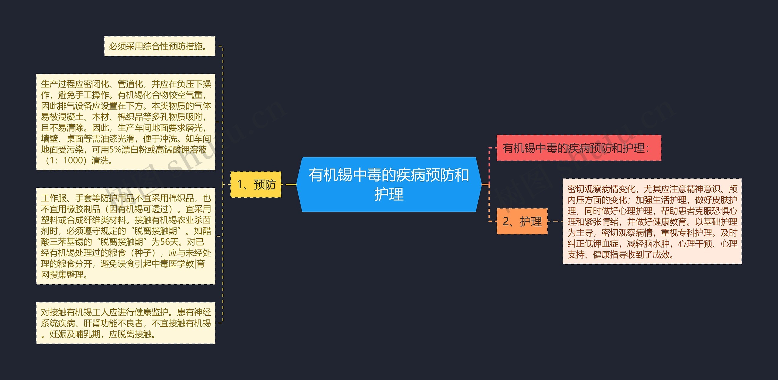 有机锡中毒的疾病预防和护理