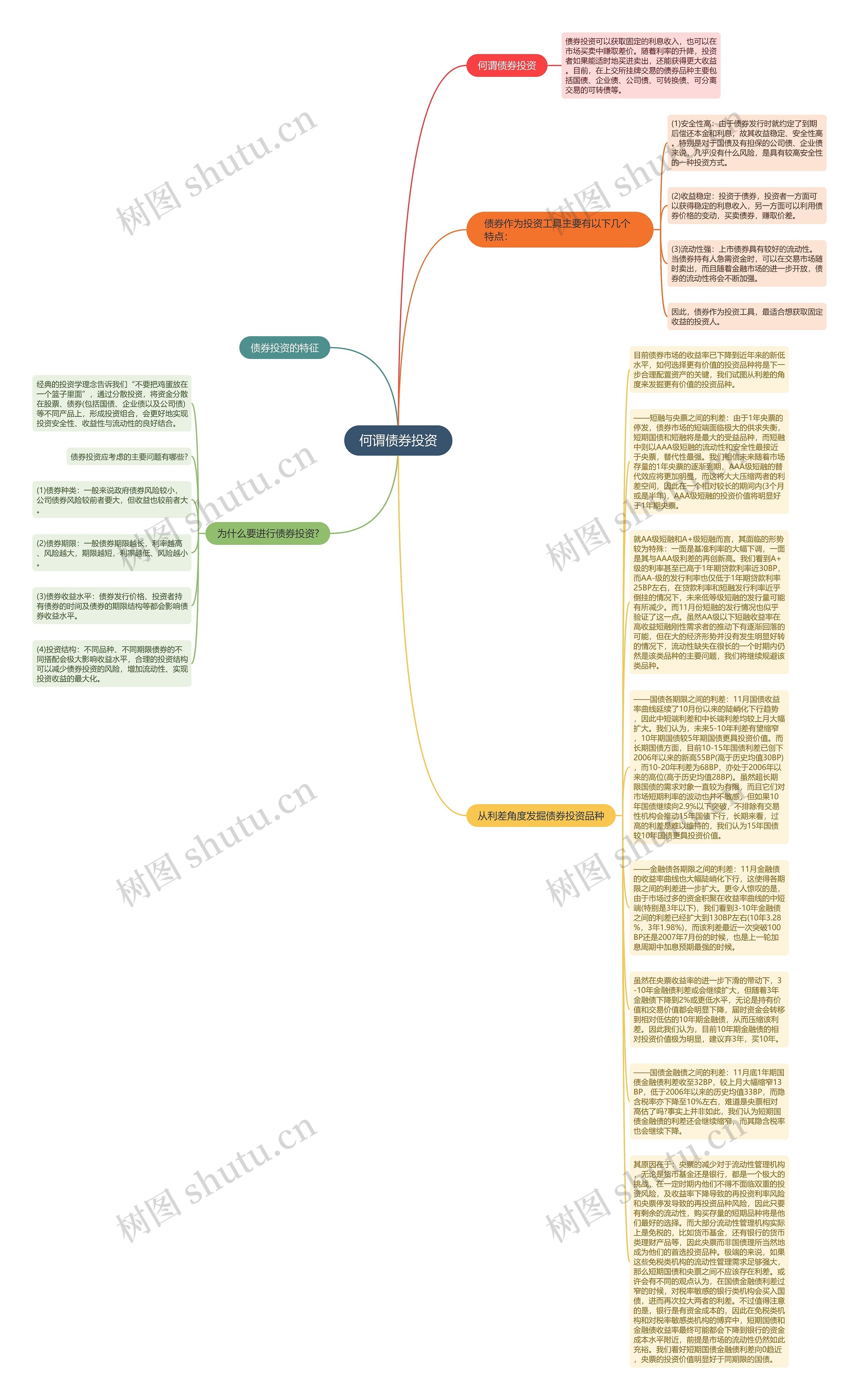 何谓债券投资思维导图