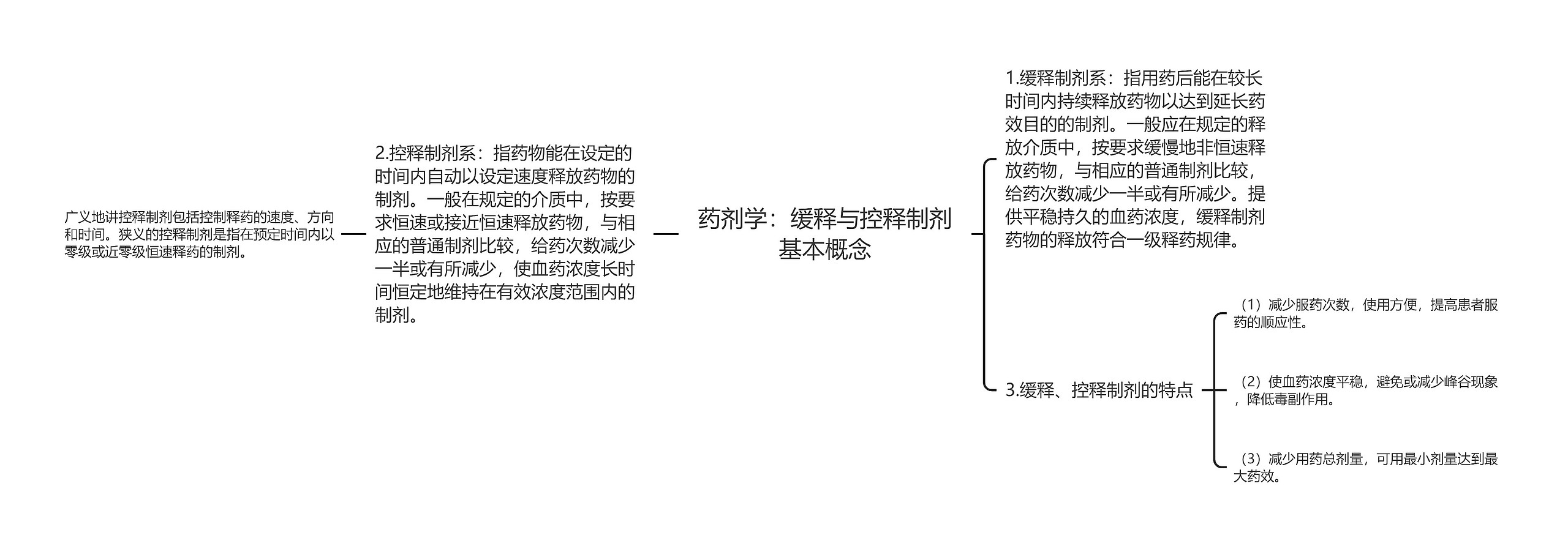 药剂学:缓释与控释制剂基本概念 药剂学:缓释与控释制剂基本概念