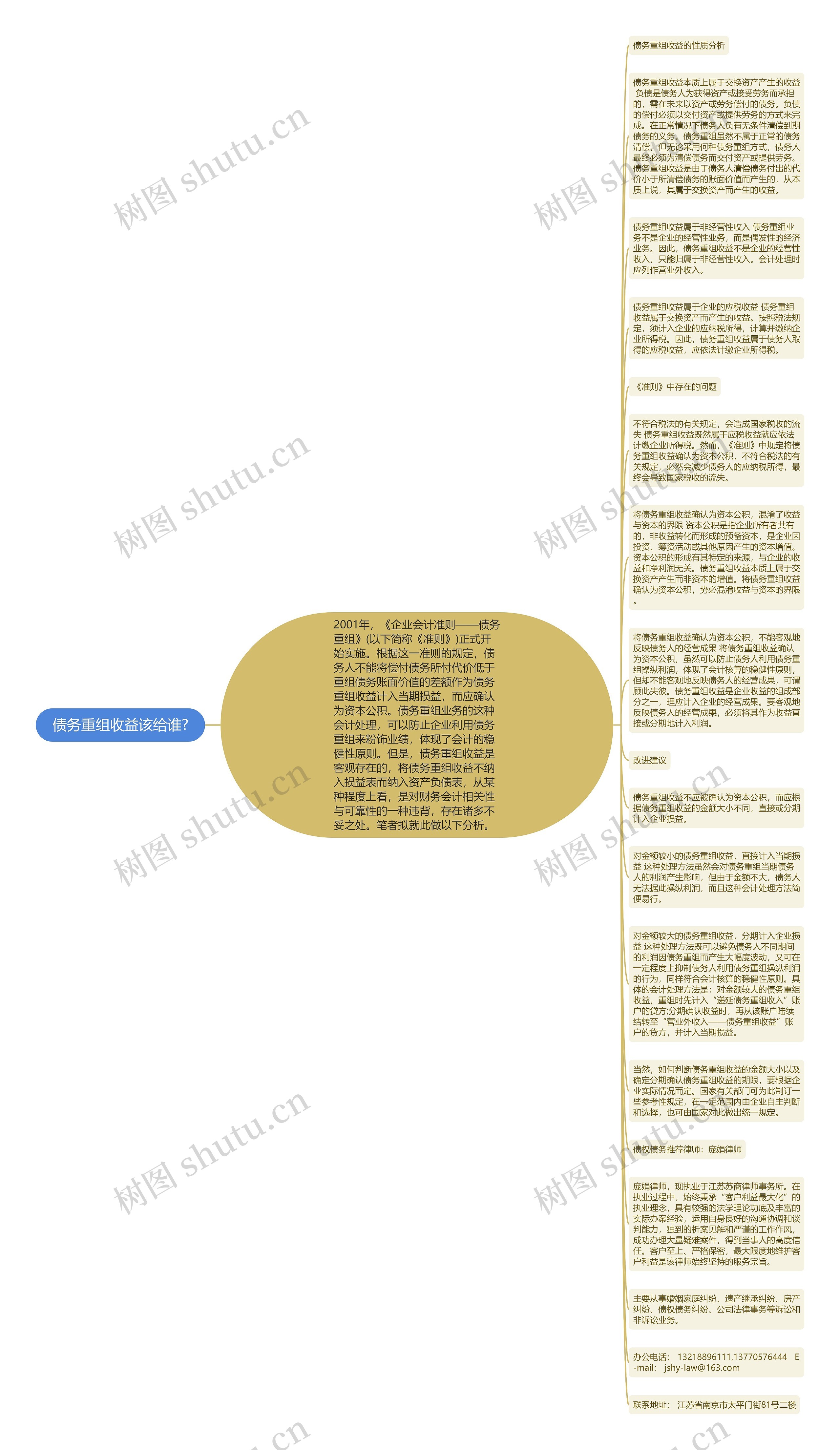 债务重组收益该给谁?思维导图