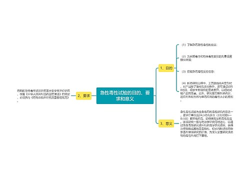 急性毒性试验的目的、要求和意义