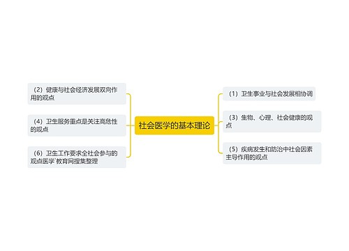 社会医学的基本理论