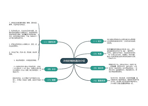 冲剂的制剂通则介绍