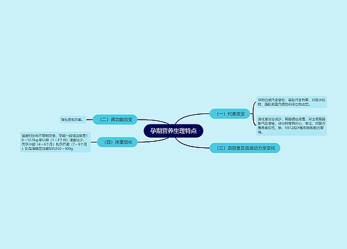 孕期营养生理特点