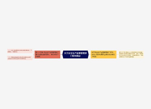 关于安全生产监督管理部门权利规定