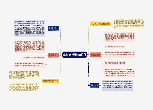 生物技术药物的特点