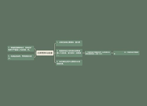 日常营养与健康