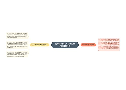 药物化学复习：分子对接的原理和种类