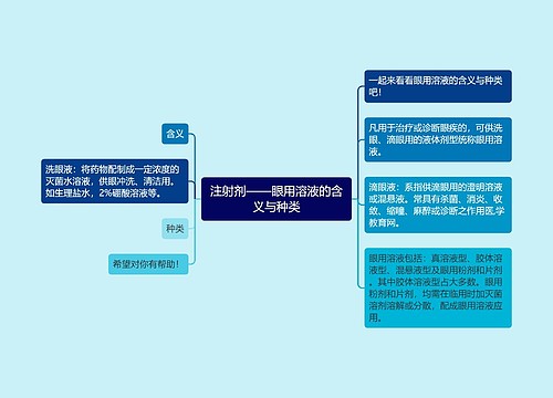 注射剂——眼用溶液的含义与种类