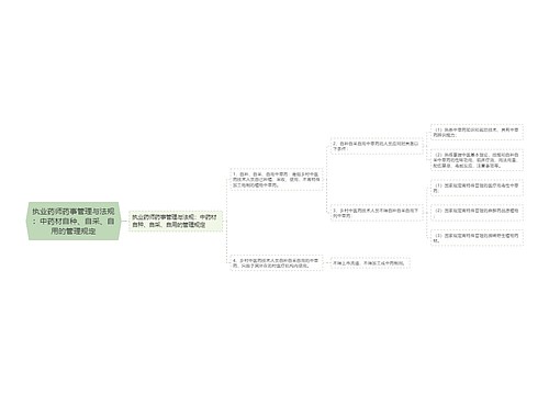 执业药师药事管理与法规：中药材自种、自采、自用的管理规定