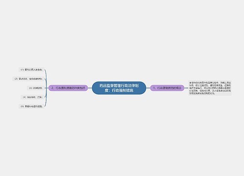 药品监督管理行政法律制度：行政强制措施