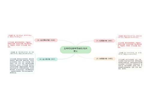 血常规检查常用指标/临床意义