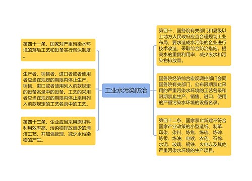 工业水污染防治