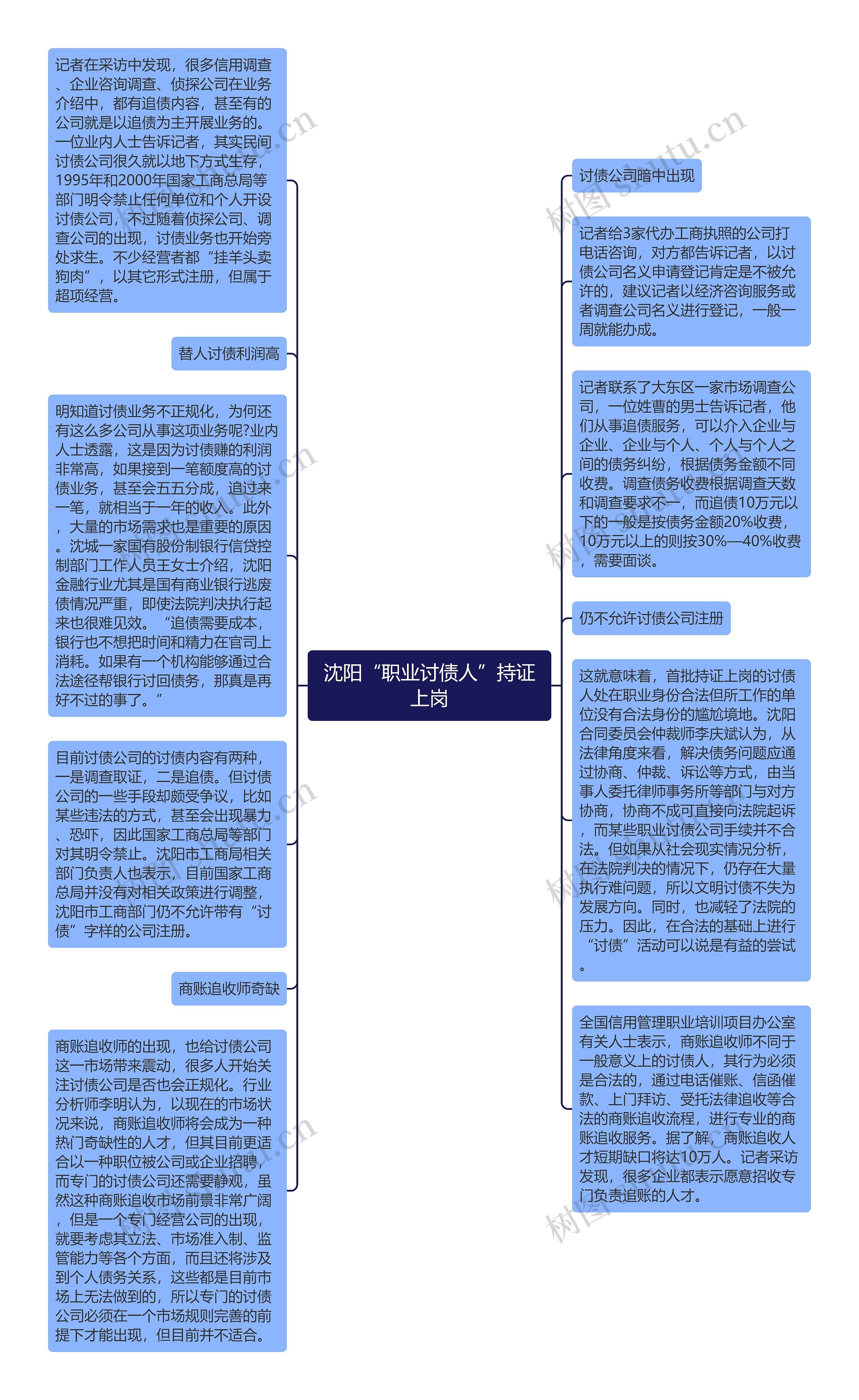 沈阳“职业讨债人”持证上岗