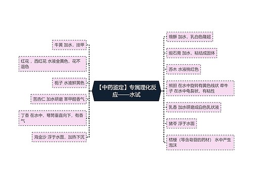 【中药鉴定】专属理化反应——水试