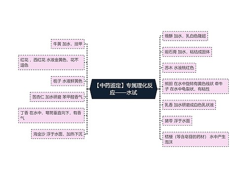 【中药鉴定】专属理化反应——水试