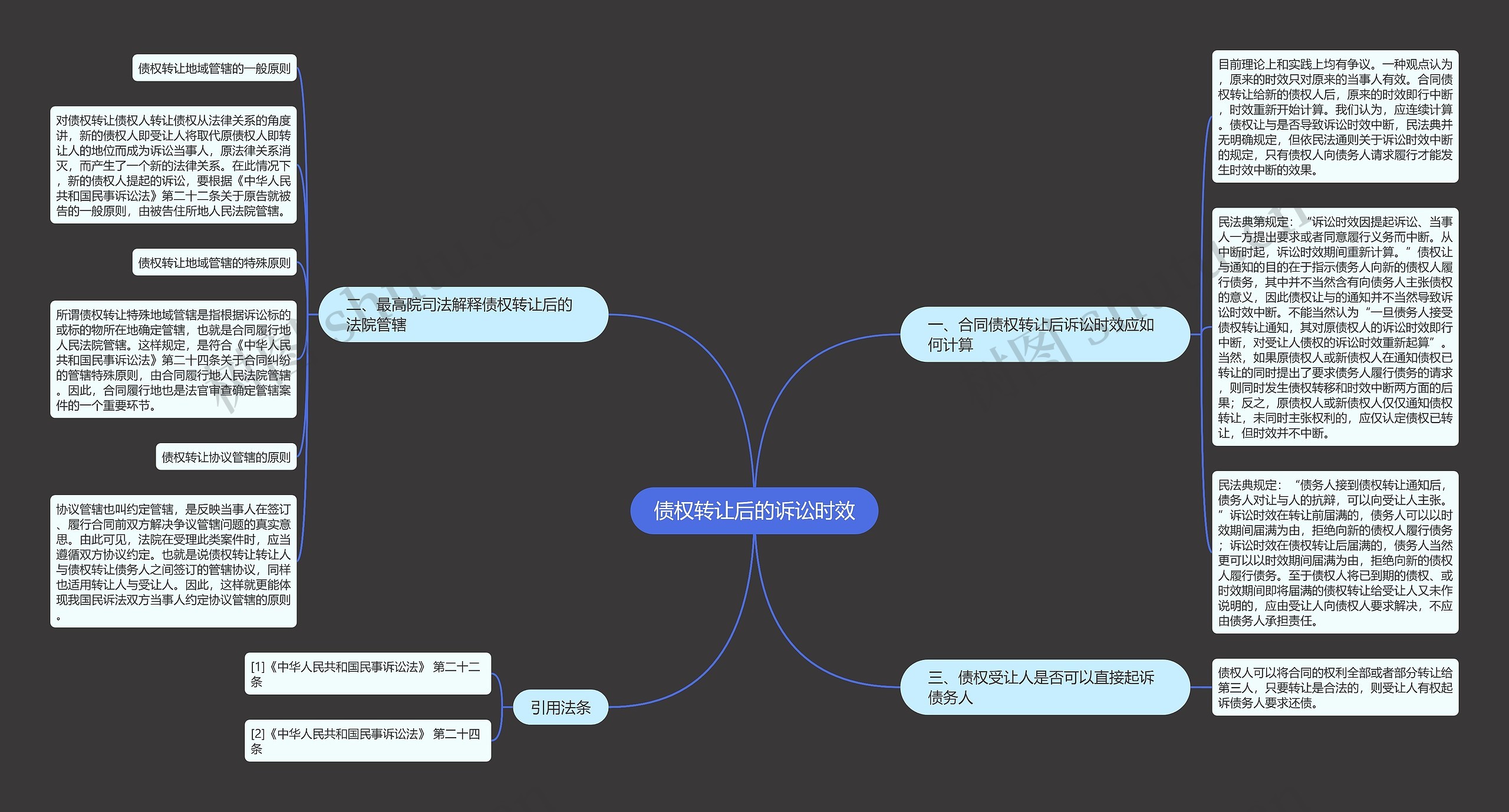 债权转让后的诉讼时效 债权转让后的诉讼时效