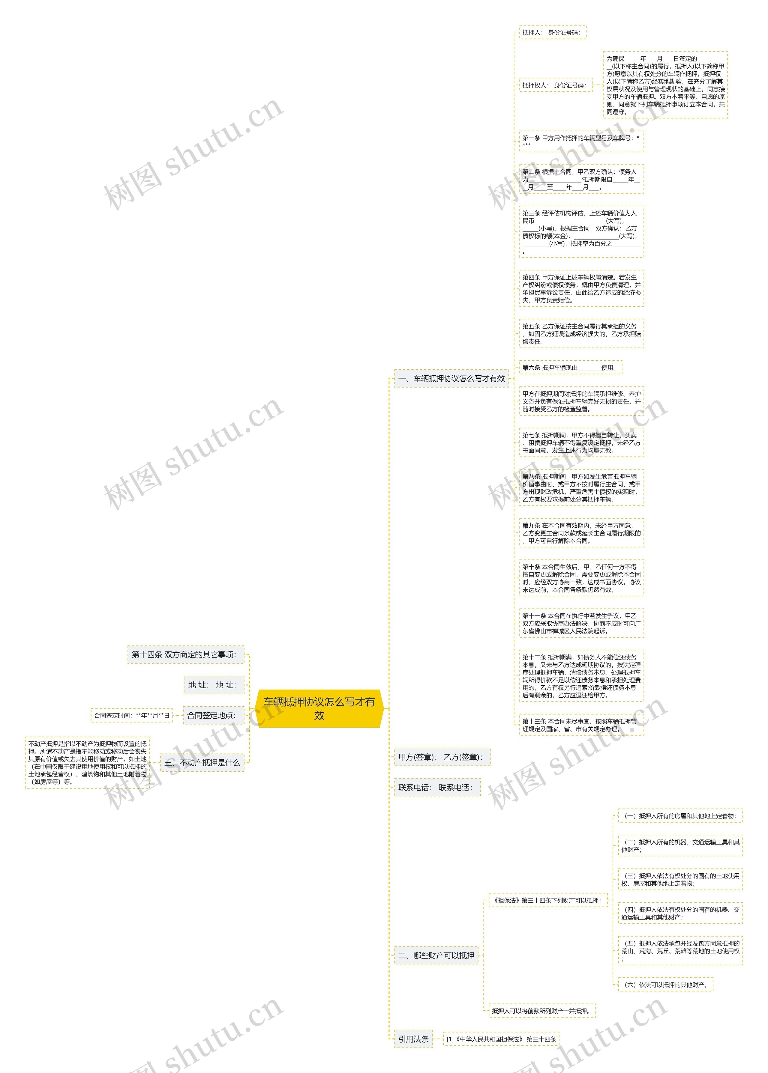 车辆抵押协议怎么写才有效思维导图
