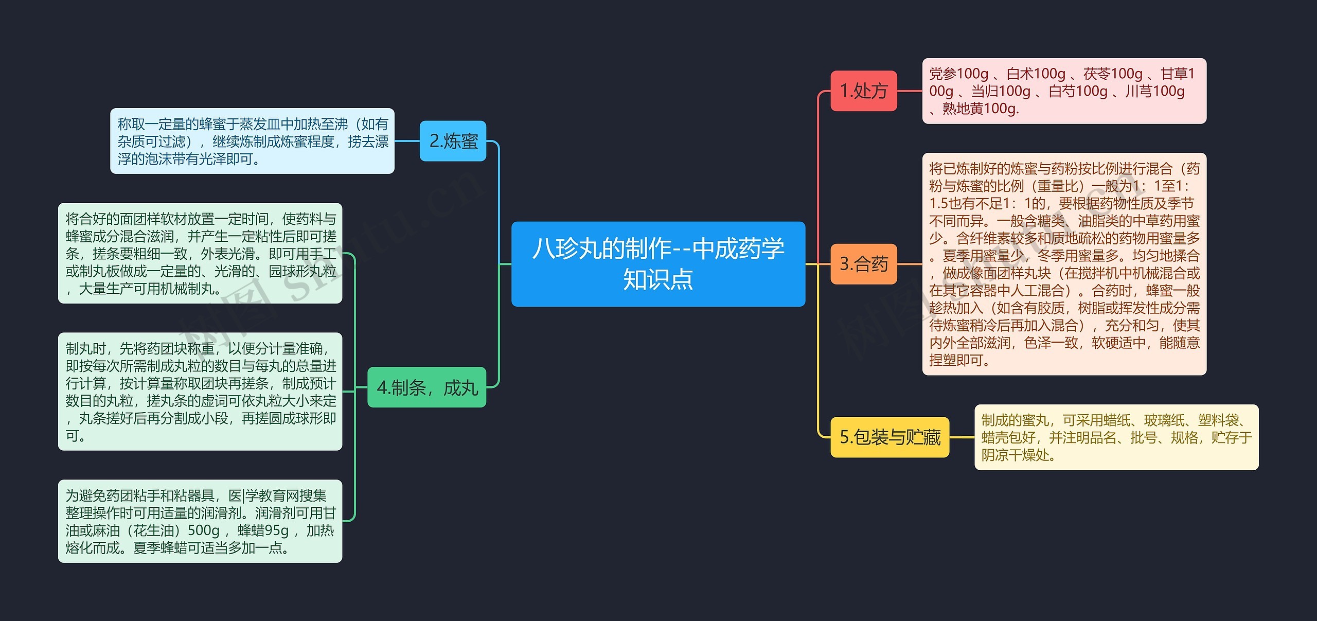 八珍丸的制作--中成药学知识点