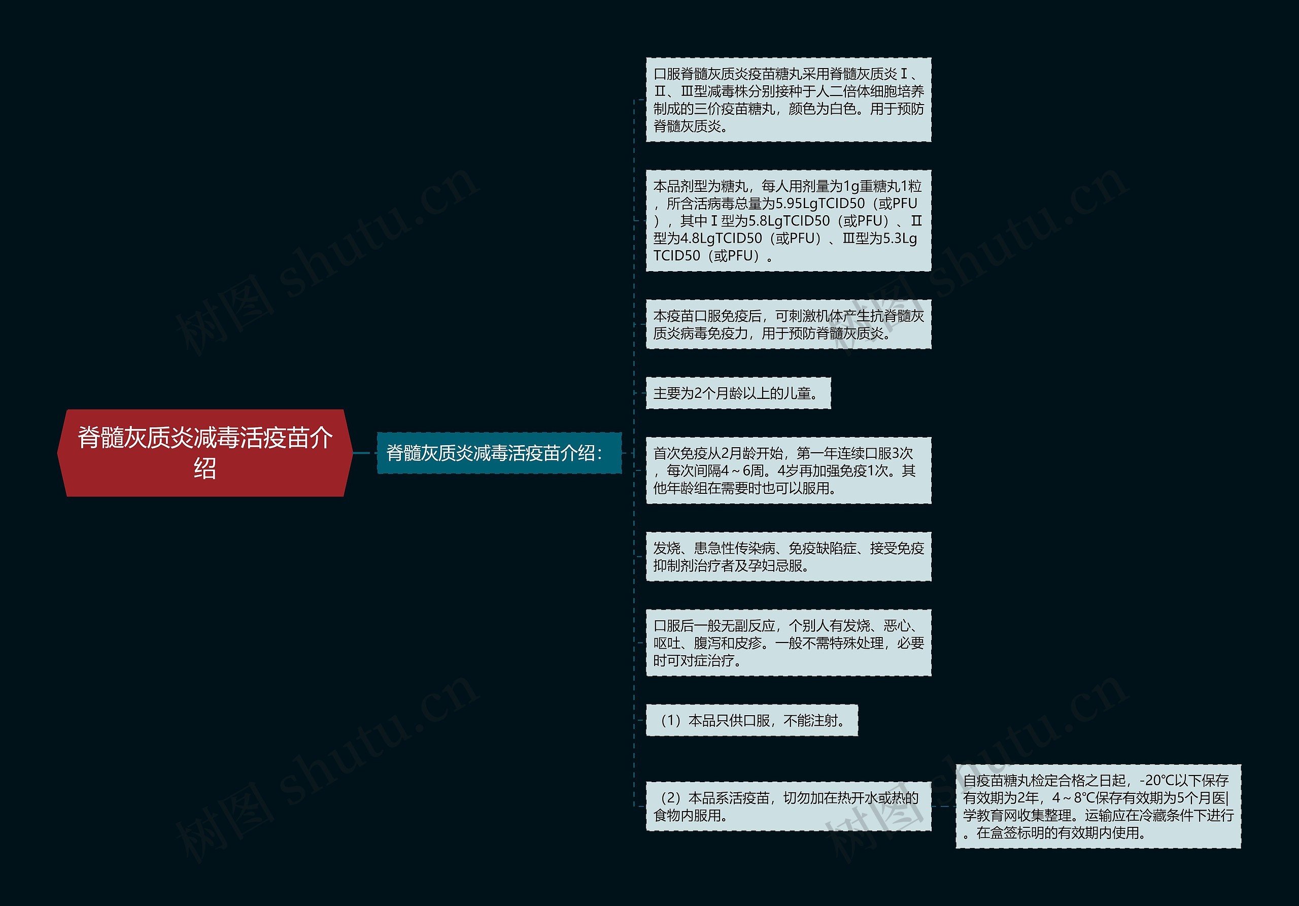 脊髓灰质炎减毒活疫苗介绍