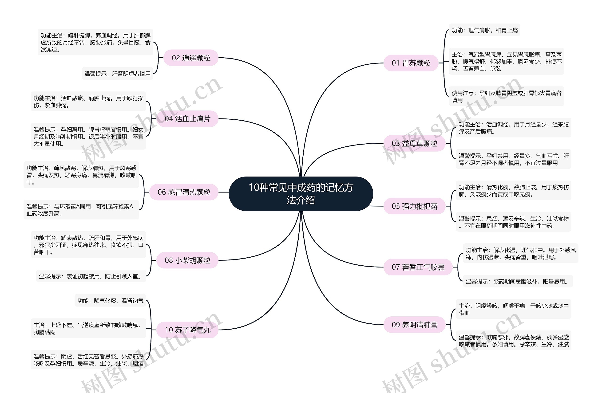 10种常见中成药的记忆方法介绍 10种常见中成药的记忆方法介绍