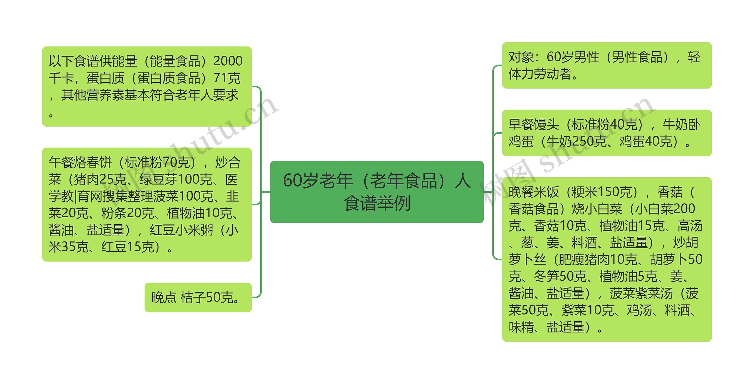 60岁老年（老年食品）人食谱举例