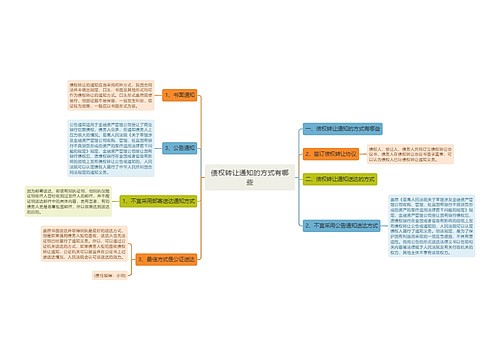 债权转让通知的方式有哪些