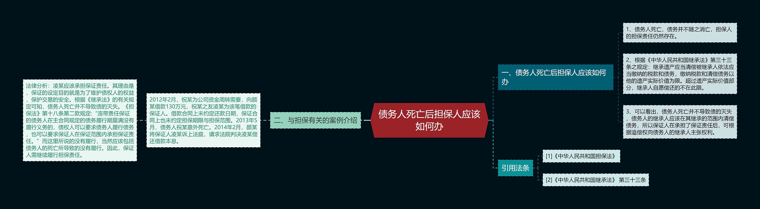 债务人死亡后担保人应该如何办