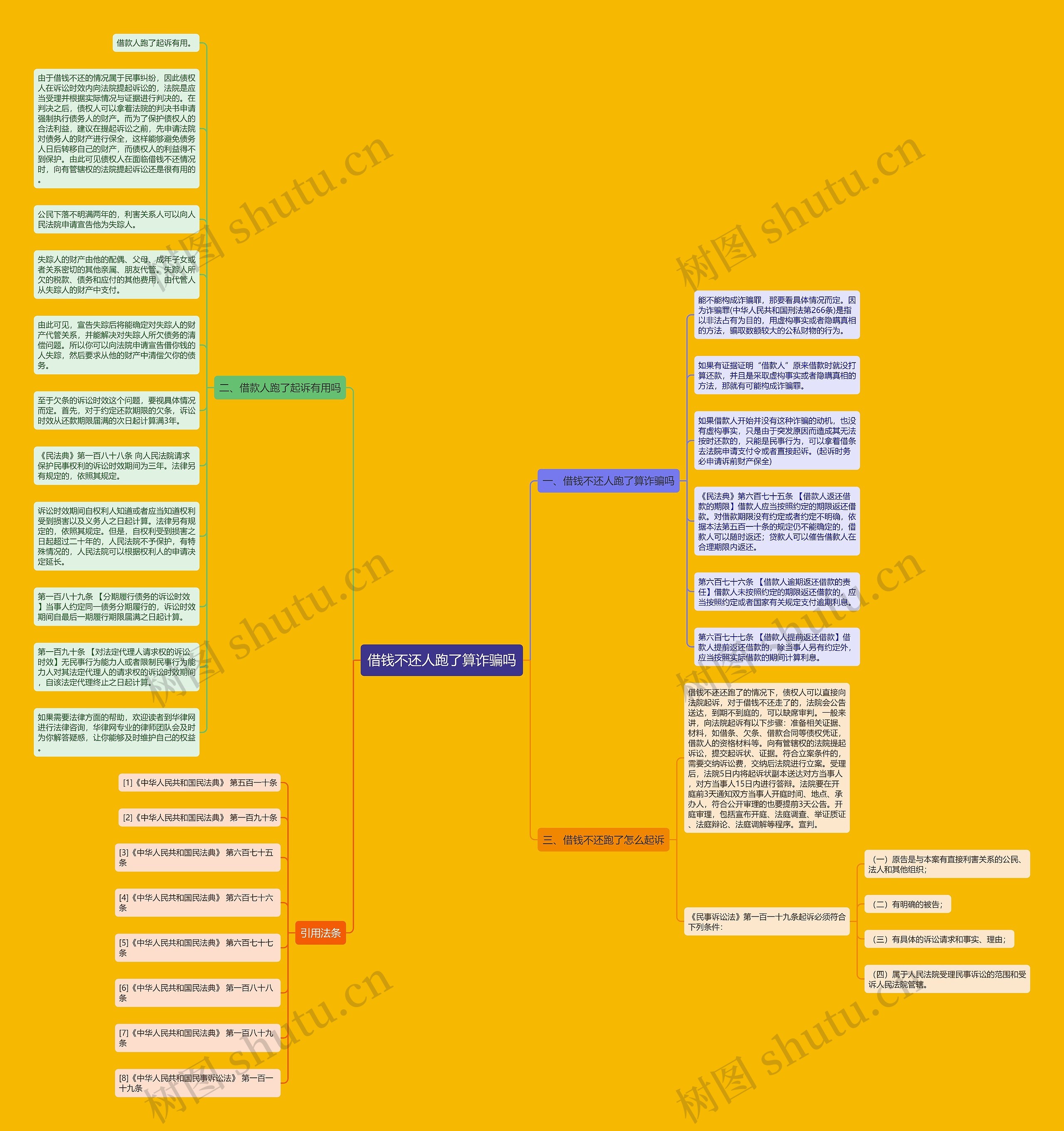 借钱不还人跑了算诈骗吗思维导图