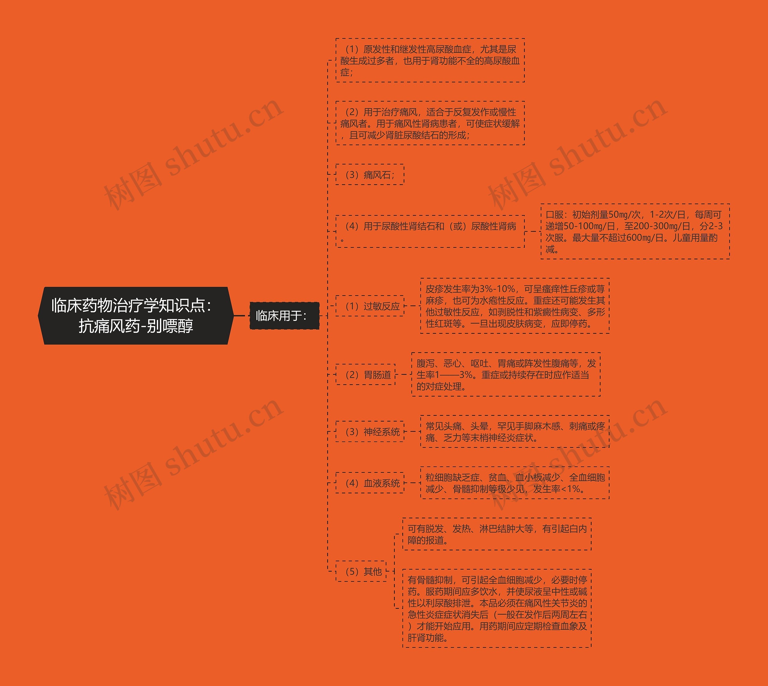 临床药物治疗学知识点:抗痛风药-别嘌醇 临床药物治疗学知识点:抗痛风药-别嘌醇
