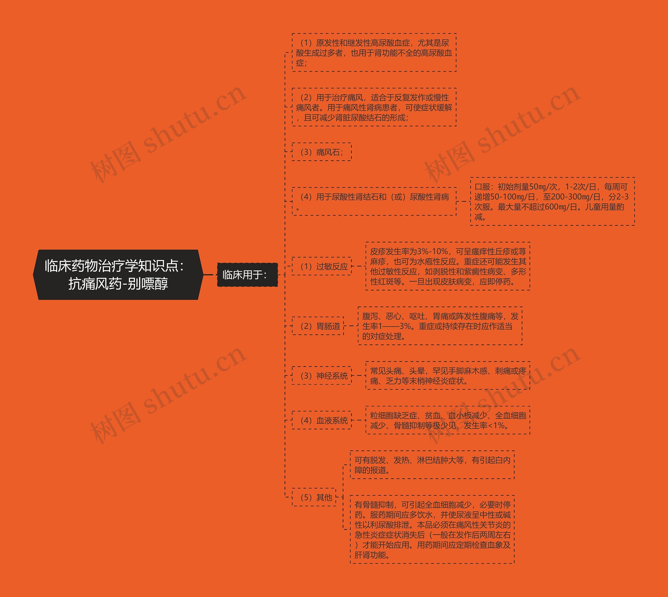 临床药物治疗学知识点：抗痛风药-别嘌醇思维导图