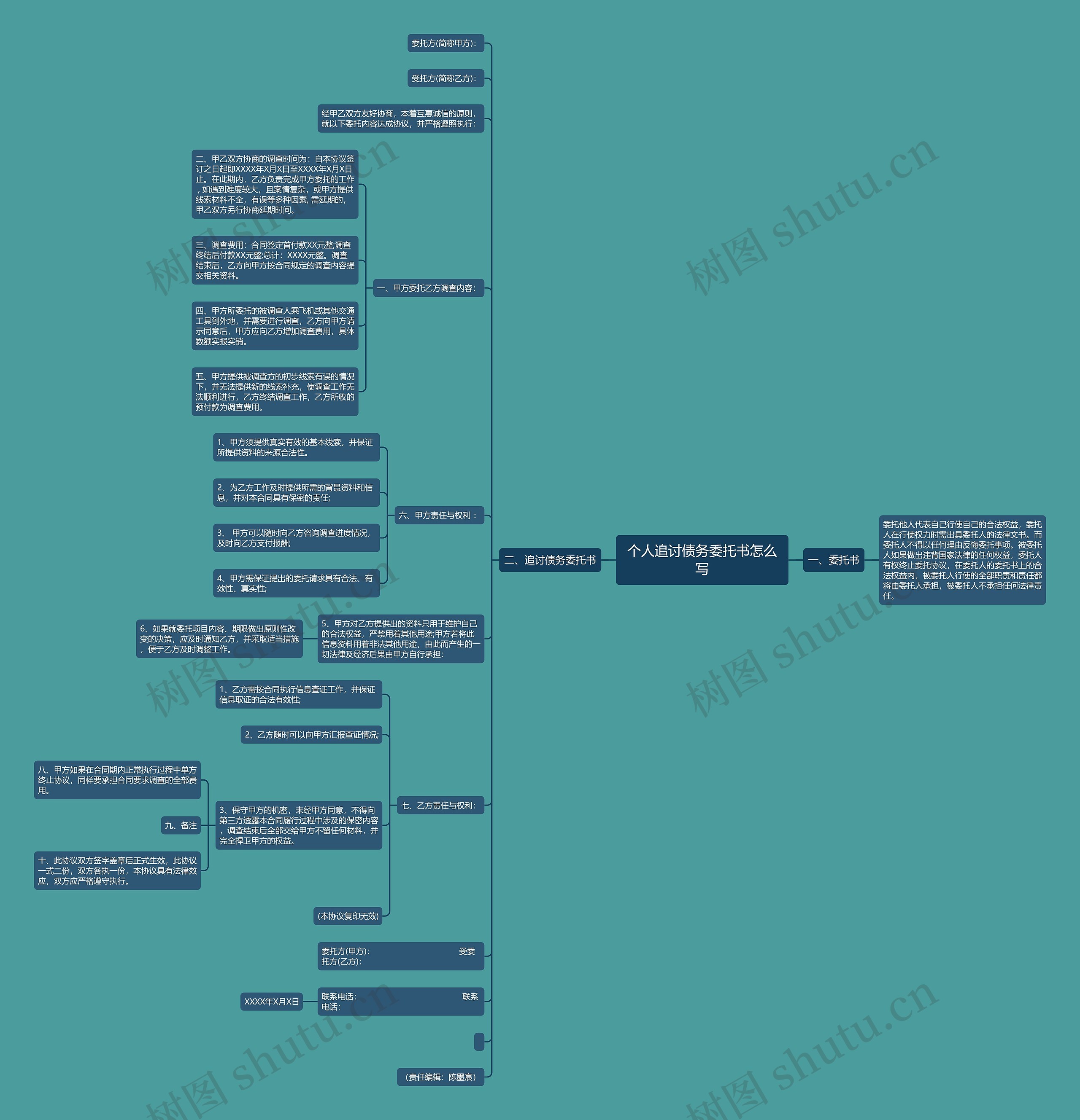 个人追讨债务委托书怎么写思维导图