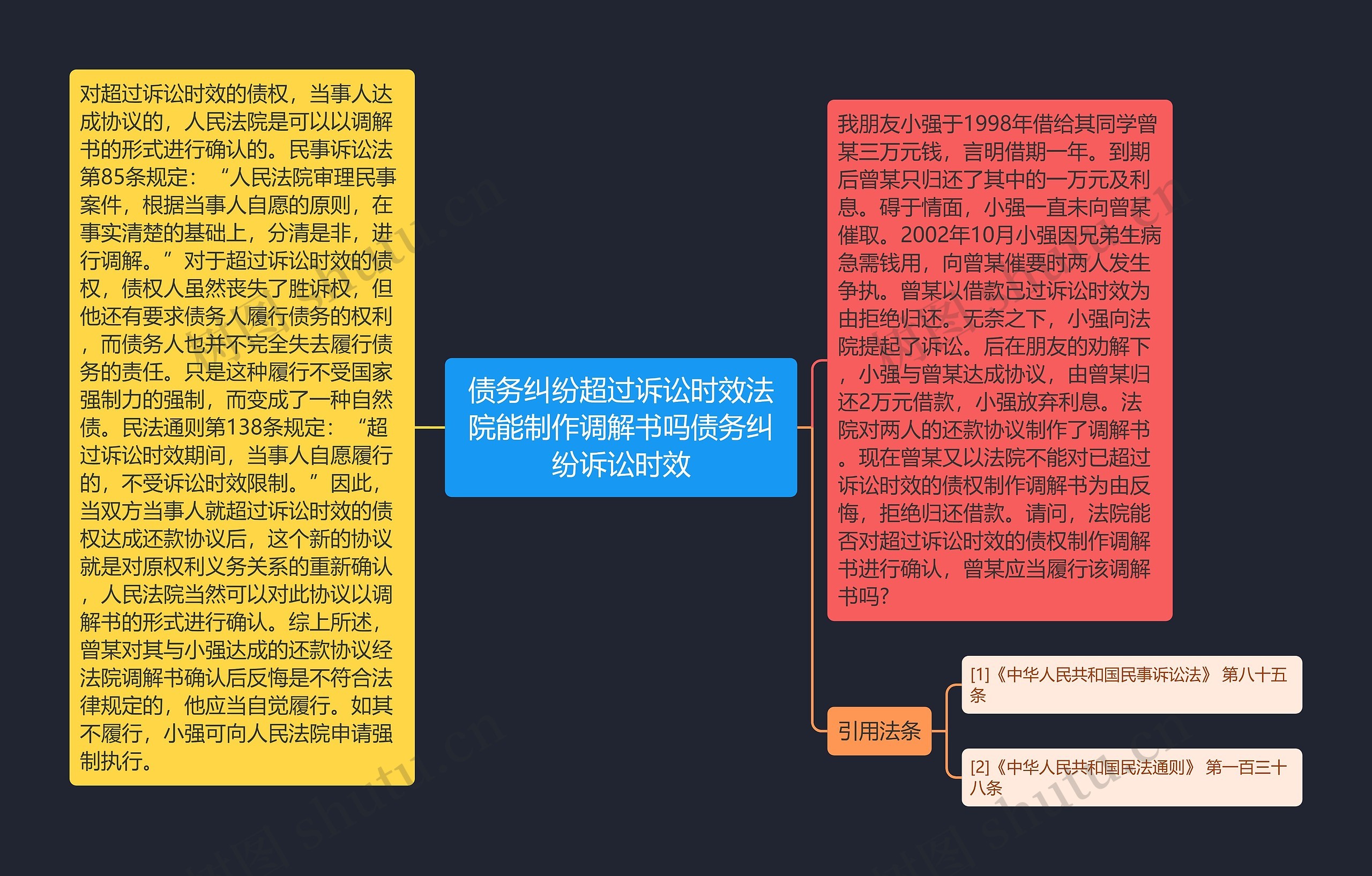 债务纠纷超过诉讼时效法院能制作调解书吗债务纠纷诉讼时效思维导图