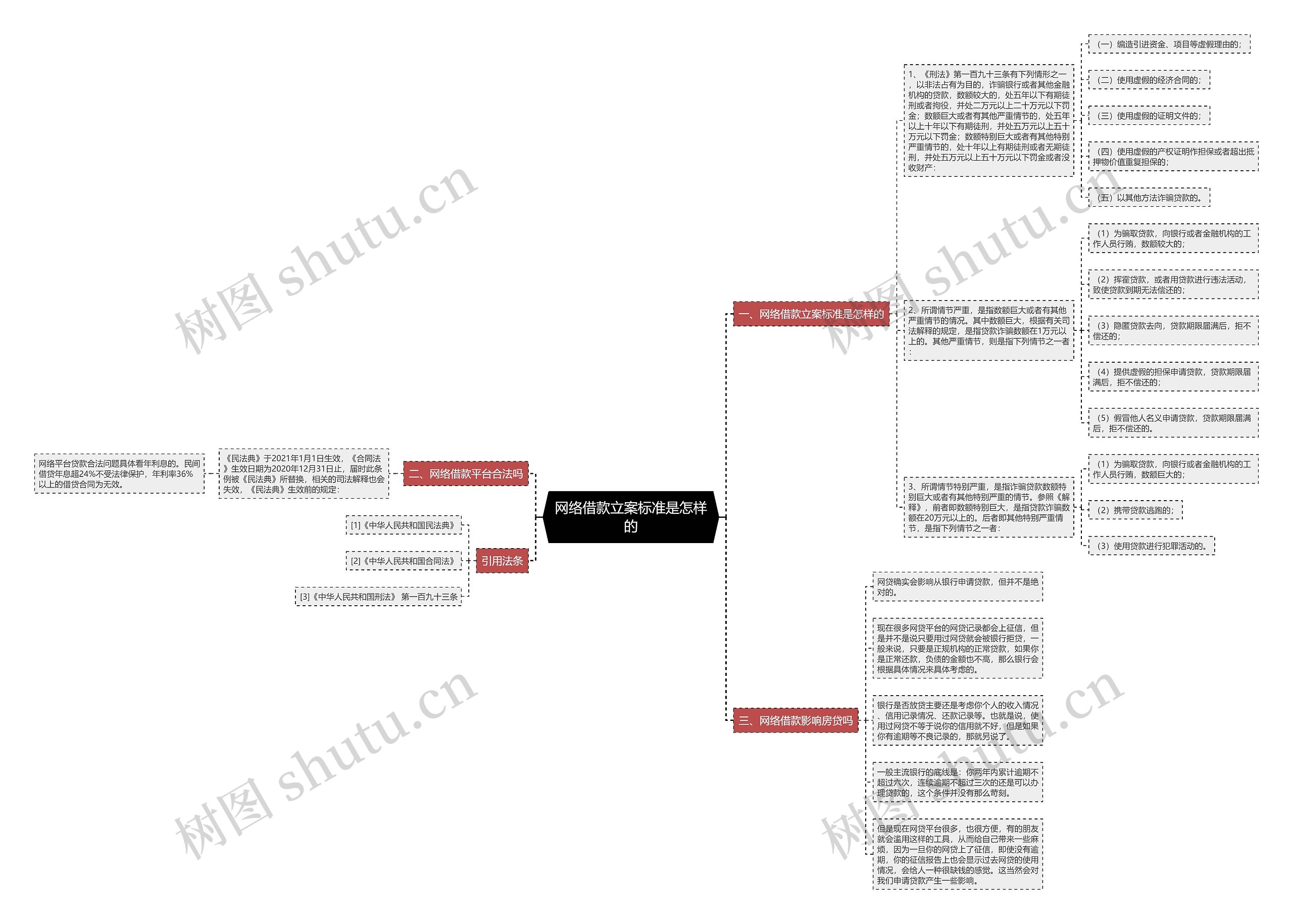 网络借款立案标准是怎样的 网络借款立案标准是怎样的