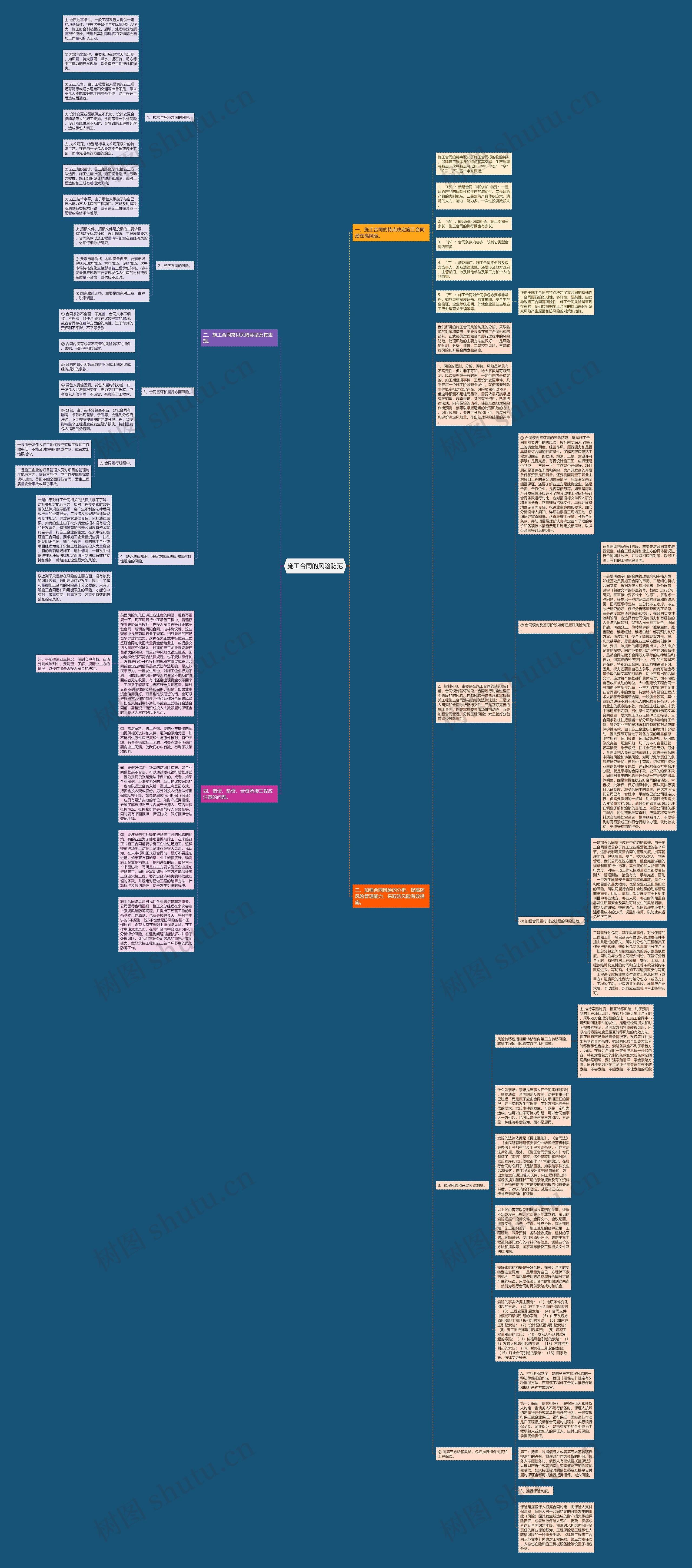 施工合同的风险防范思维导图