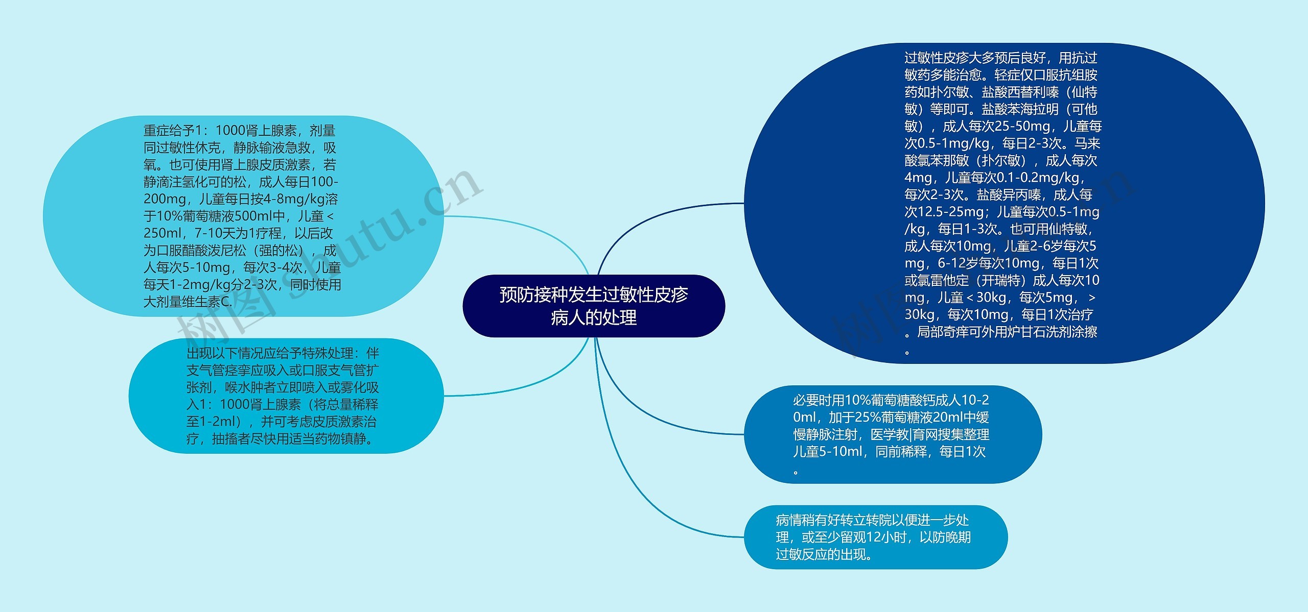 预防接种发生过敏性皮疹病人的处理