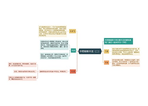 中药炮制十法（二）