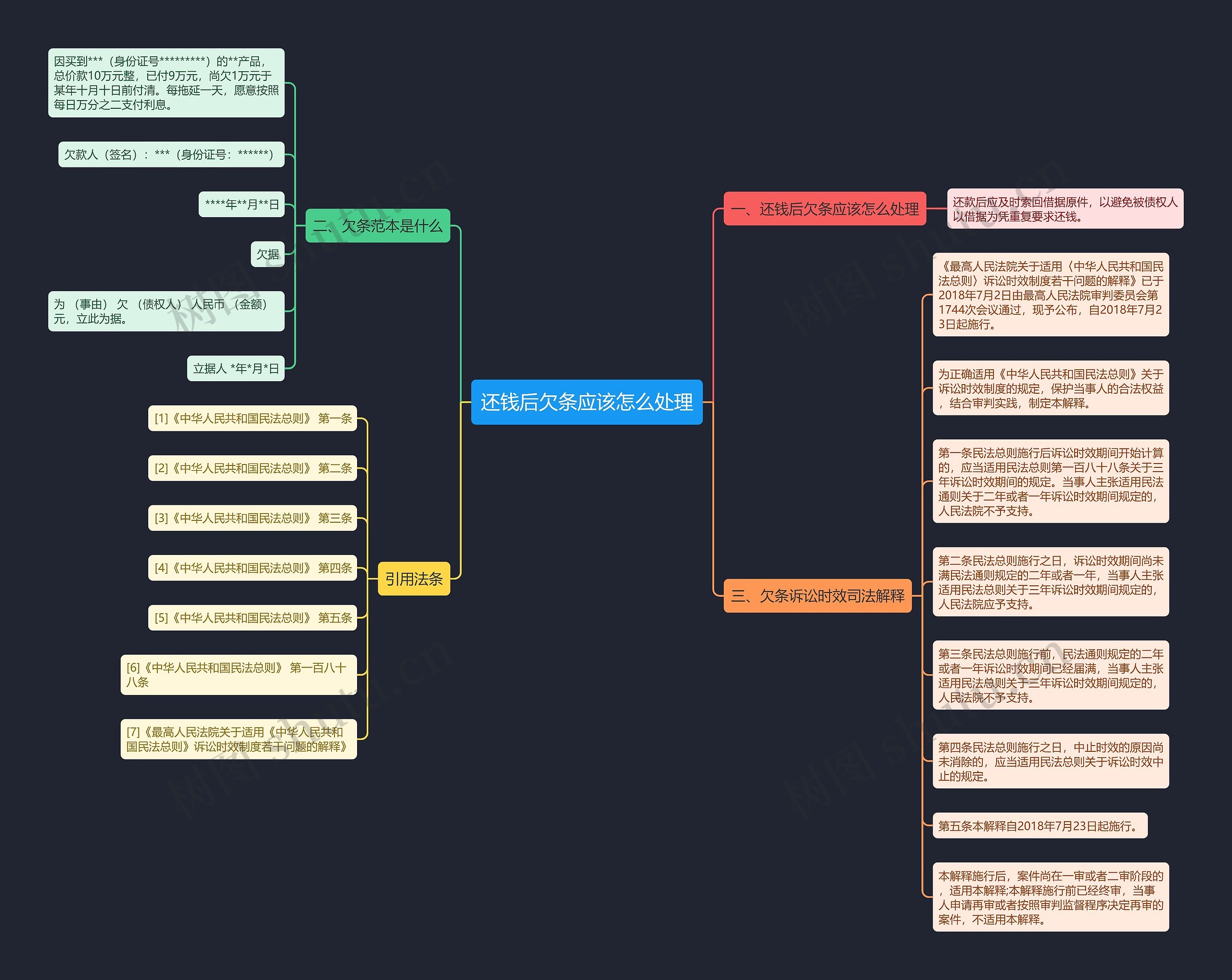 还钱后欠条应该怎么处理 还钱后欠条应该怎么处理