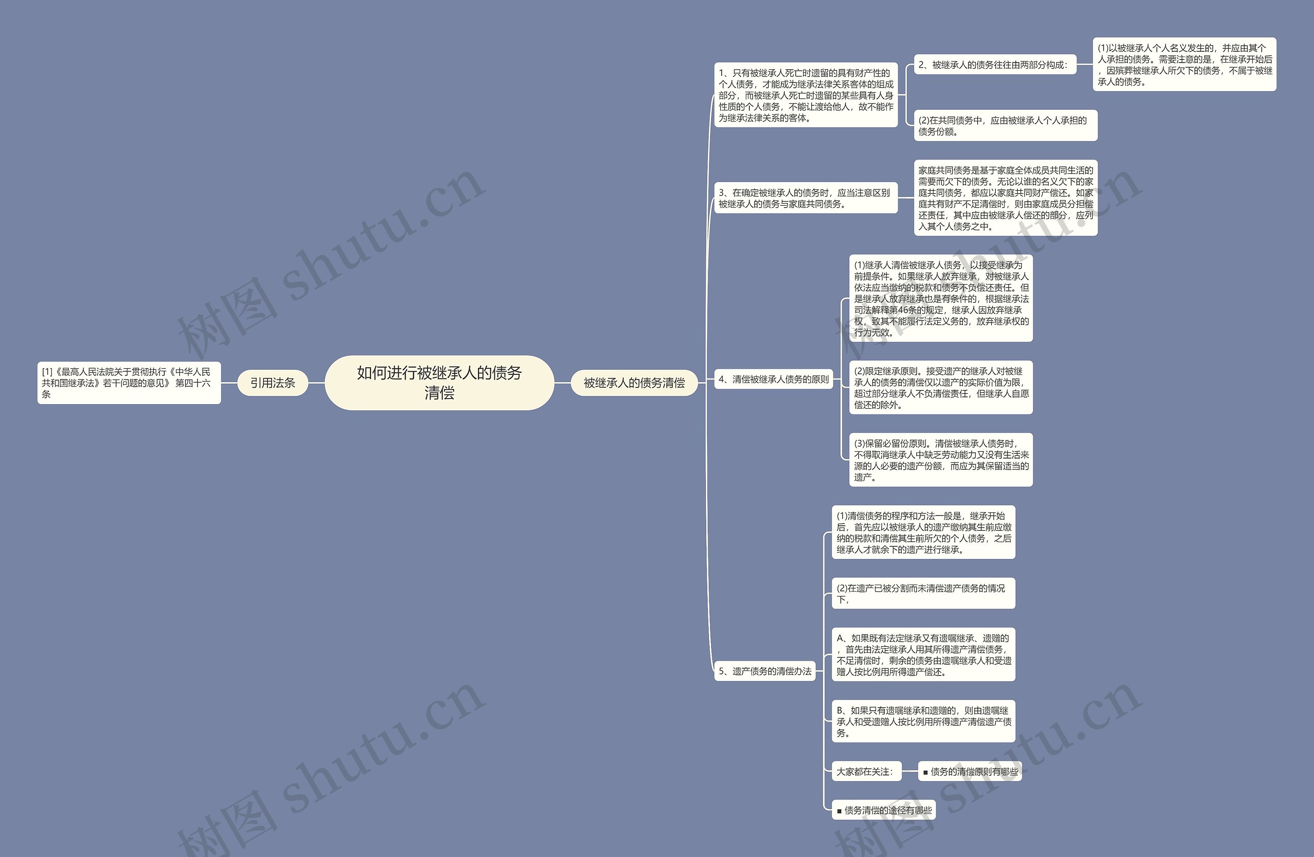 如何进行被继承人的债务清偿思维导图