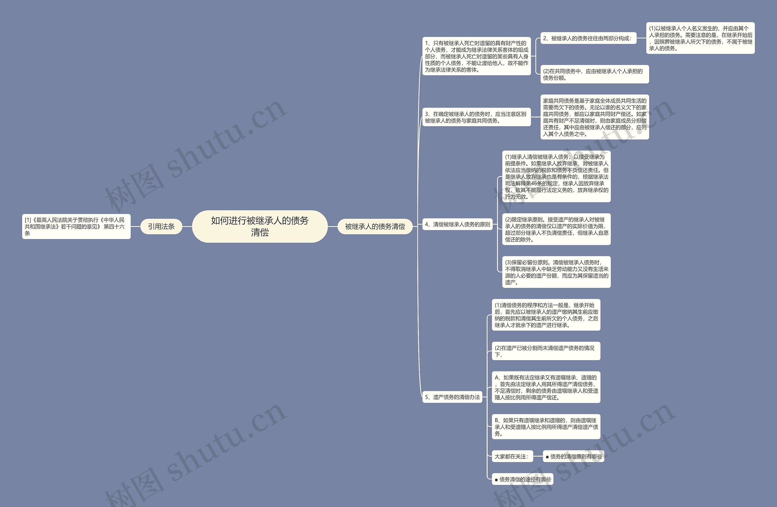 如何进行被继承人的债务清偿思维导图高清图 如何进行被继承人的债务清偿思维导图