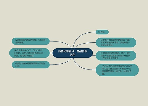 药物化学复习：盐酸普萘洛尔