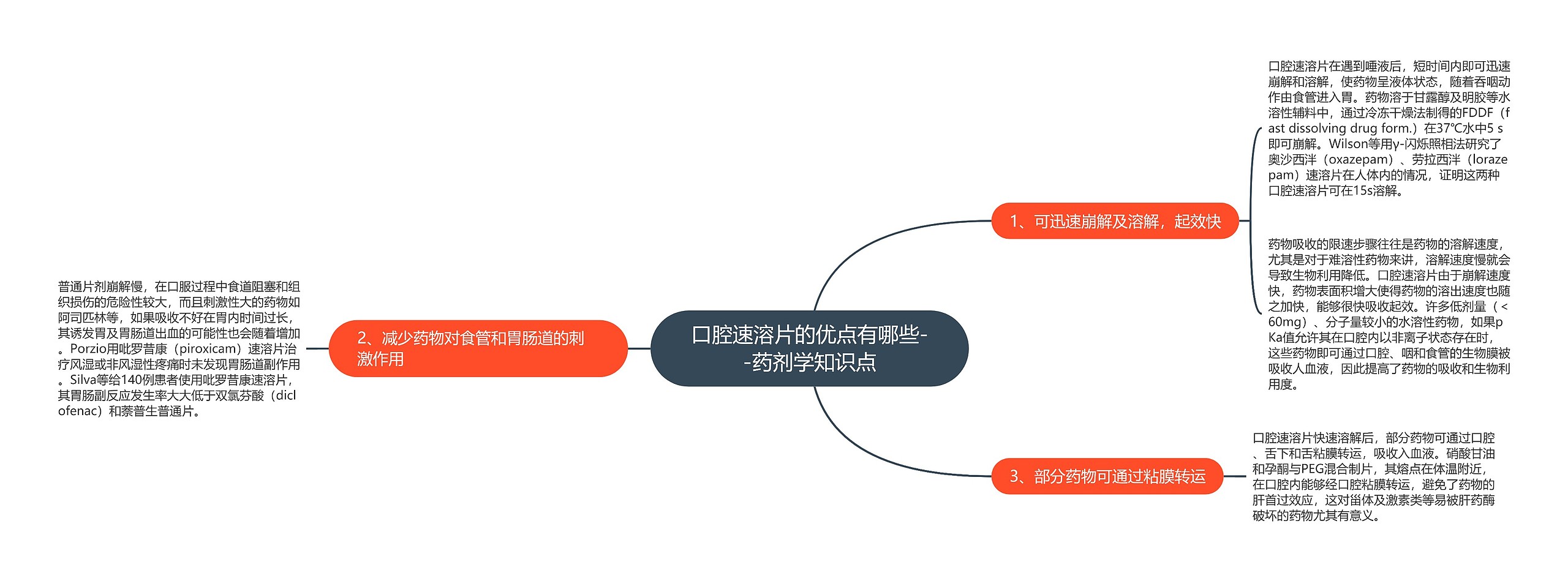 口腔速溶片的优点有哪些--药剂学知识点 口腔速溶片的优点有哪些--药剂学知识点