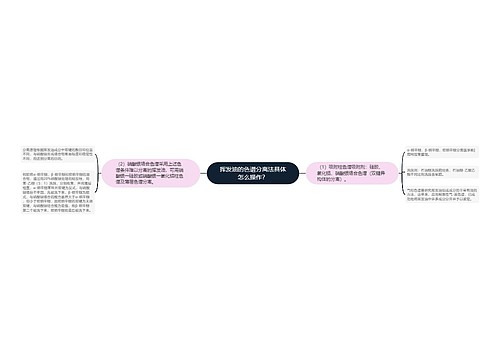 挥发油的色谱分离法具体怎么操作？