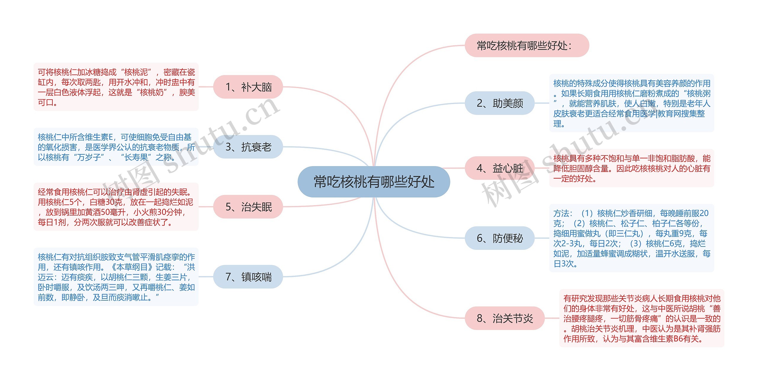 常吃核桃有哪些好处