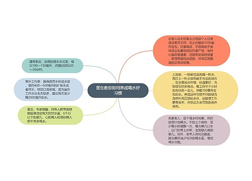 医生教你如何养成喝水好习惯